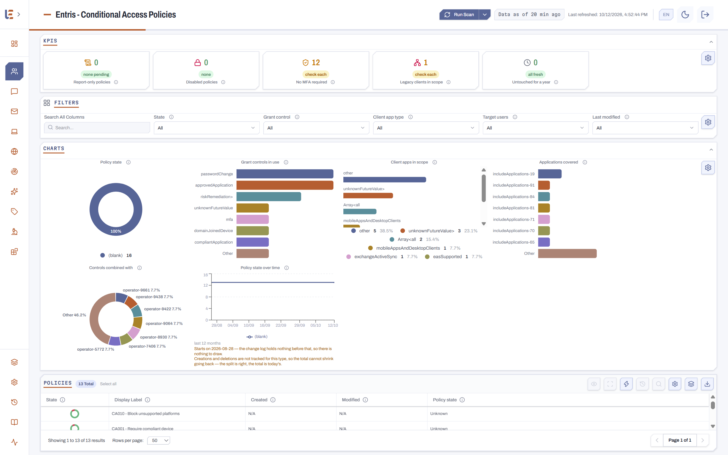 Conditional Access policies in Entris: KPIs, charts and inventory on one screen