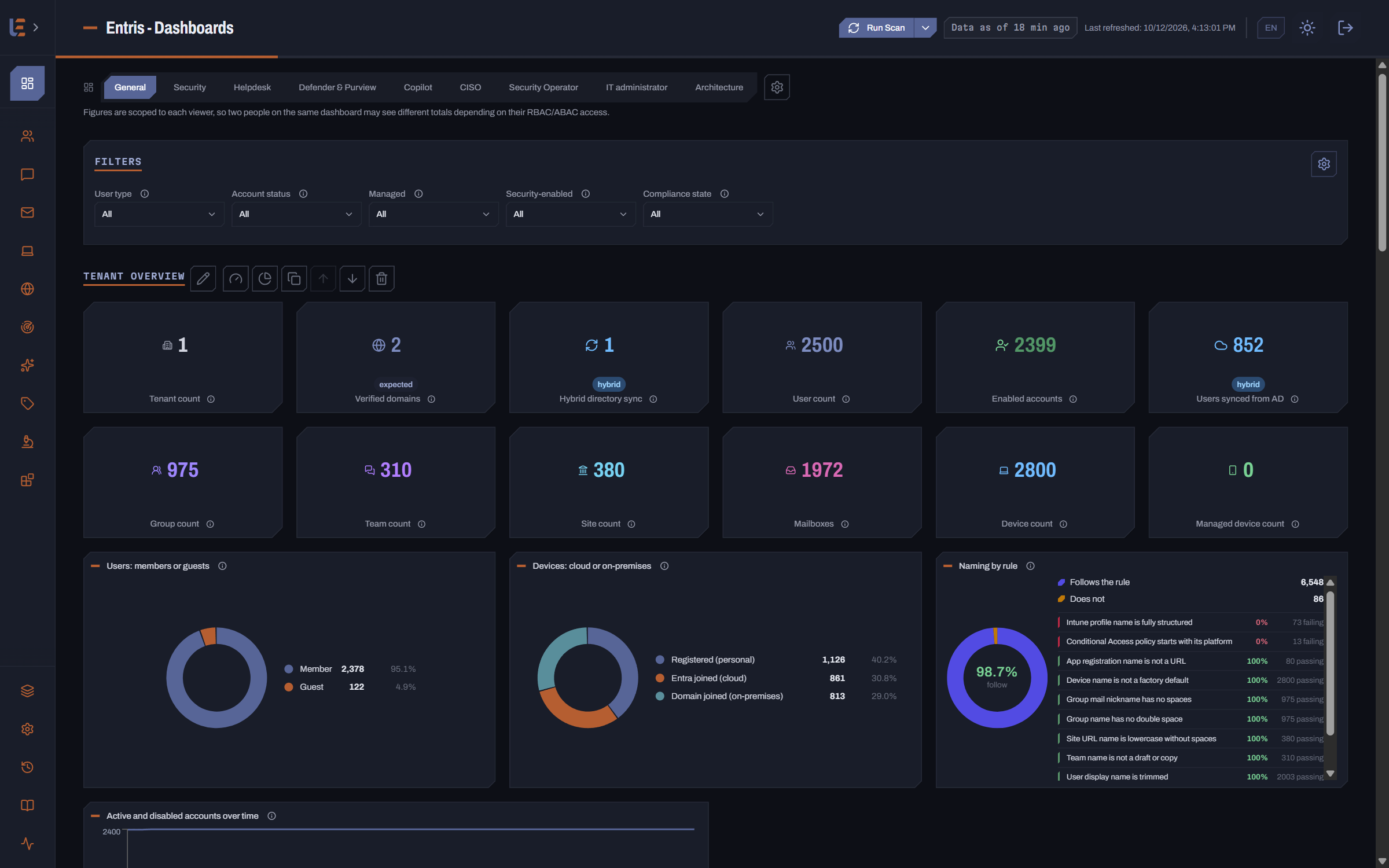An Entris dashboard in the dark theme