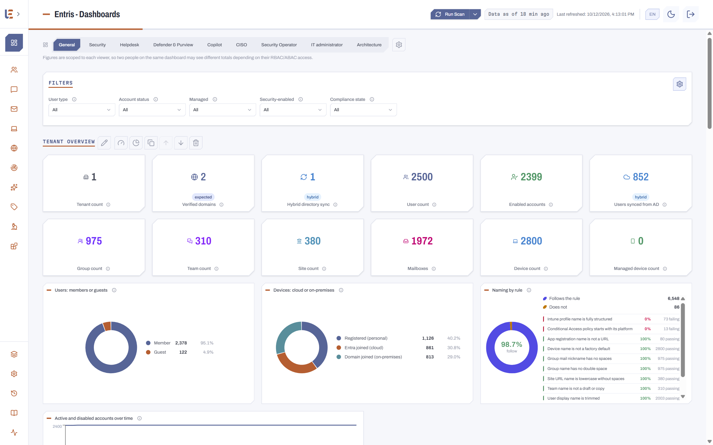 Entris — dashboards of a Microsoft 365 tenant