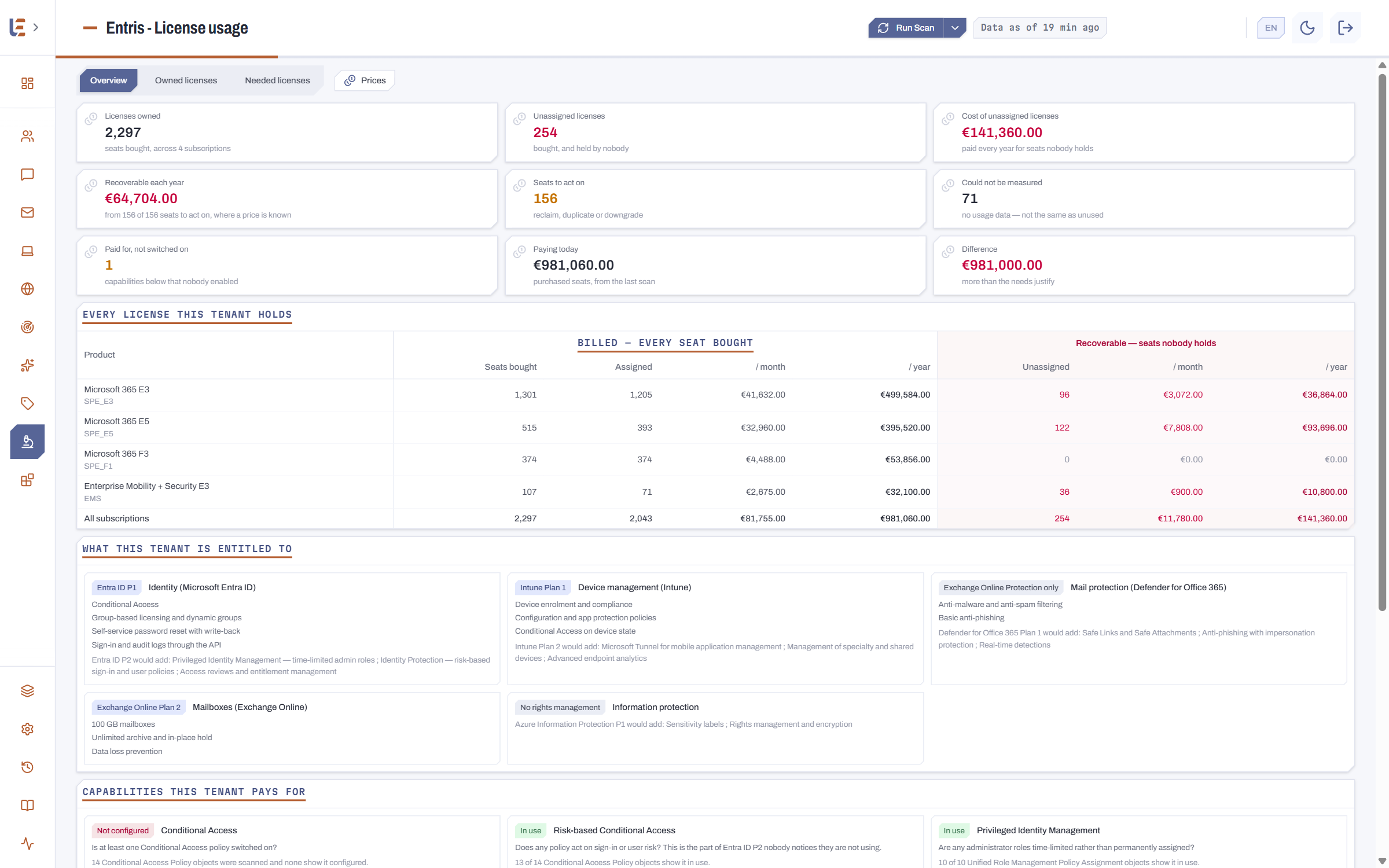 License usage in Entris: the seats to reclaim, what they cost, and every subscription