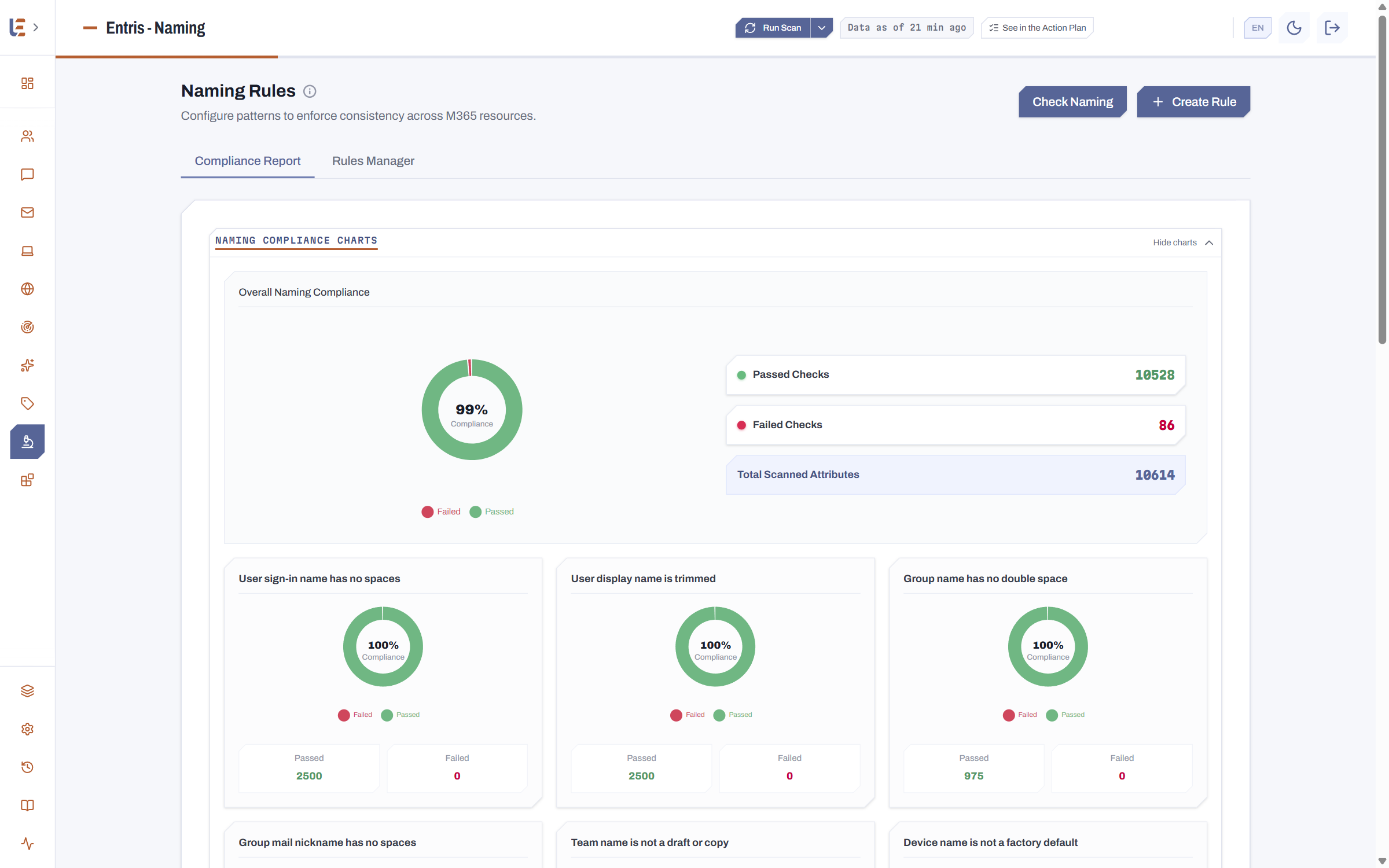 The Entris naming compliance report