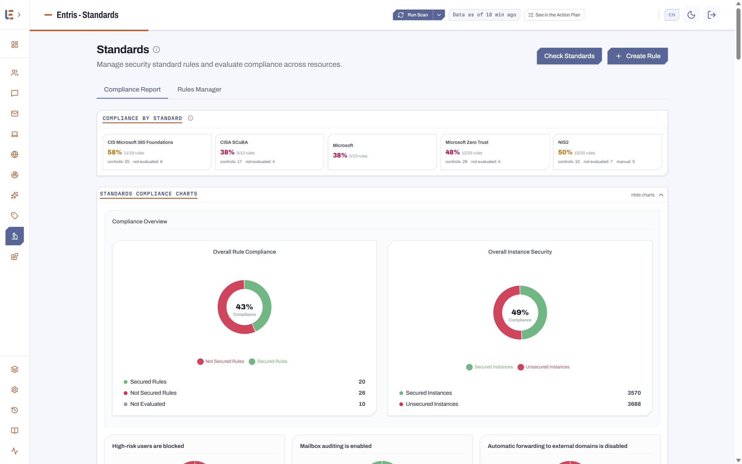 Compliance per framework in Entris — CIS Microsoft 365 Foundations, CISA SCuBA, Microsoft Zero Trust, NIS2