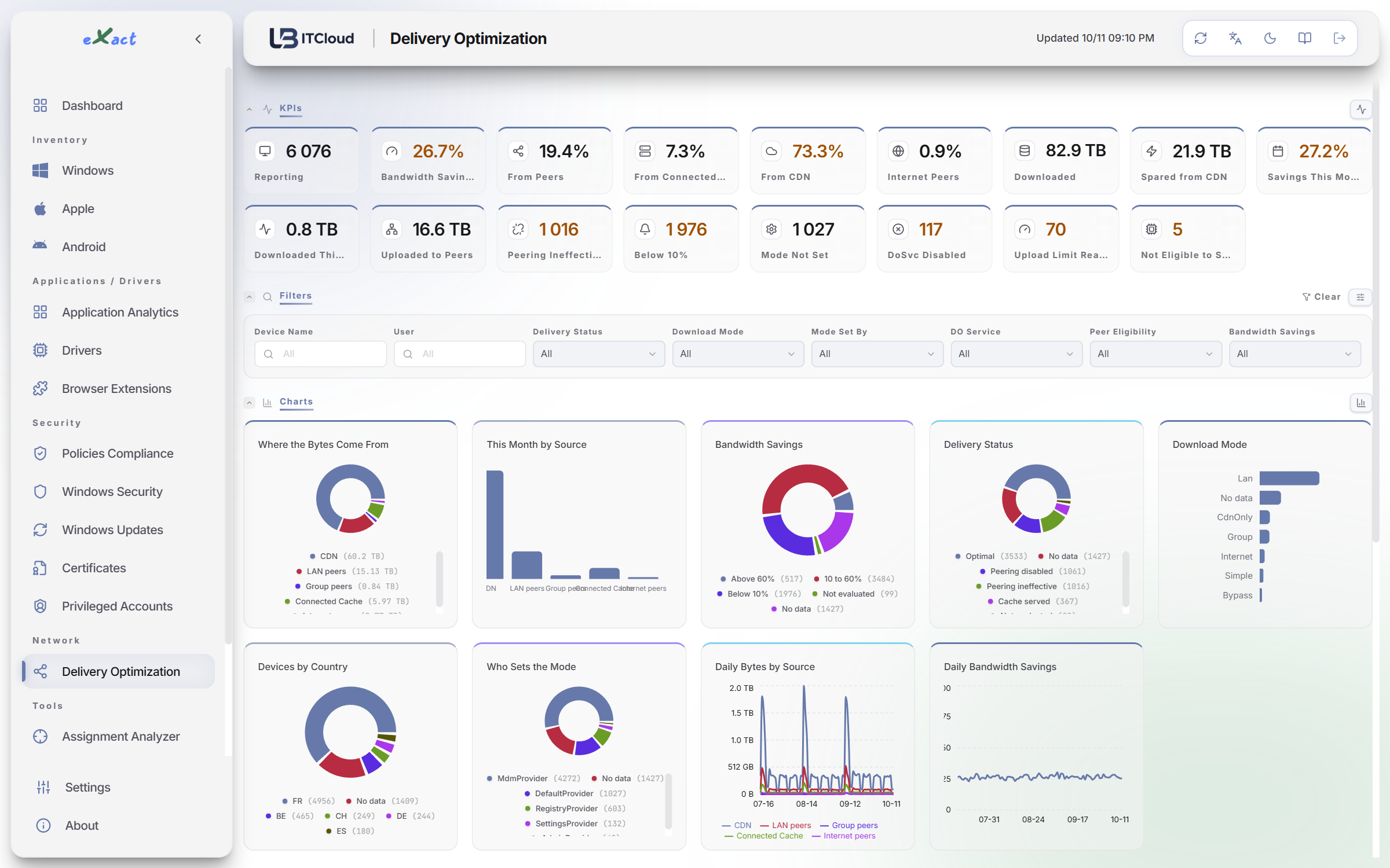 eXact — Delivery Optimization: where the bytes come from, what peer-to-peer saves, and the devices that do not share