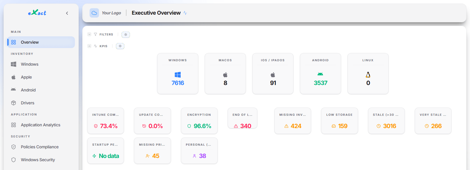 Vue d'ensemble eXact : nombre d'appareils par système — Windows, macOS, iOS/iPadOS, Android, Linux — et indicateurs de parc